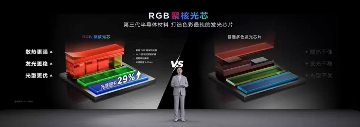 27999 元起行业最高色域,TCL“标杆级”RGB-Mini LED 电视 Q10M Ultra 发布