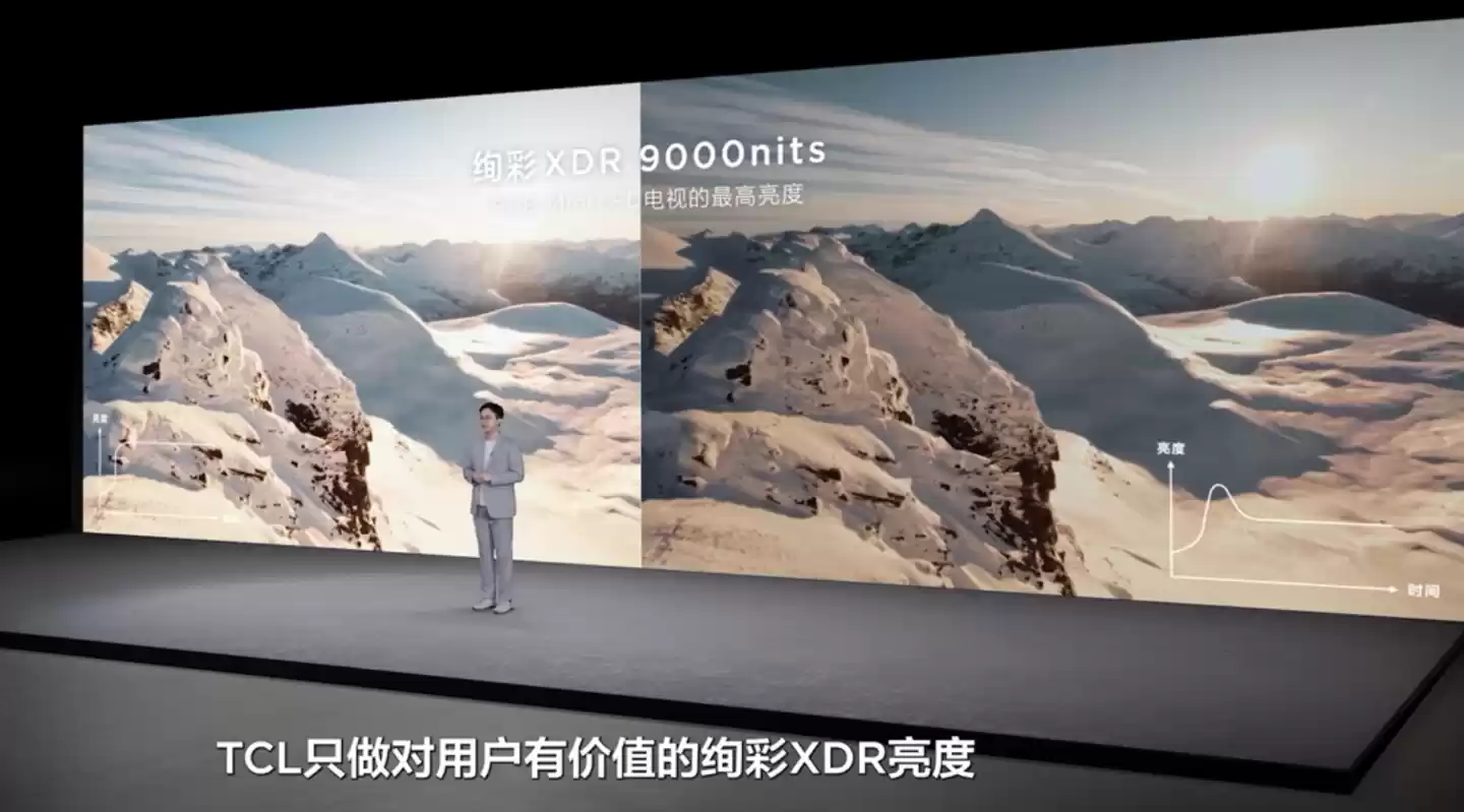 27999 元起行业最高色域,TCL“标杆级”RGB-Mini LED 电视 Q10M Ultra 发布