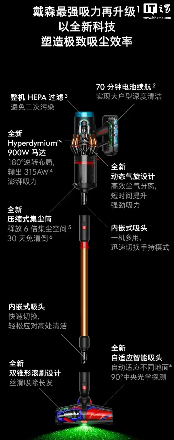 3419 元起,戴森 V16 Piston Animal 吸尘器、HJ10 净化喷气机上架