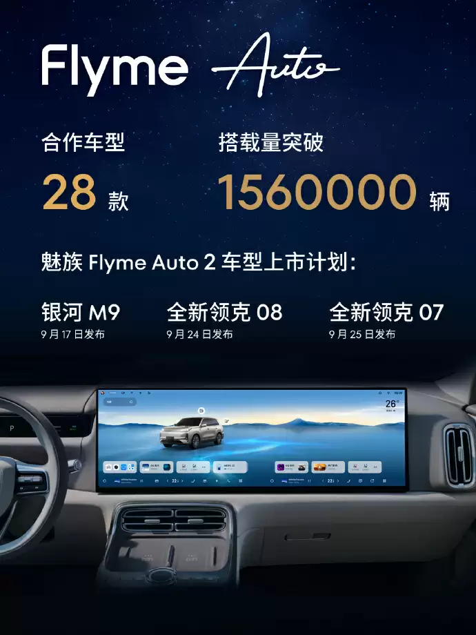 魅族 Flyme Auto 车机搭载量突破 156 万辆,合作车型 28 款