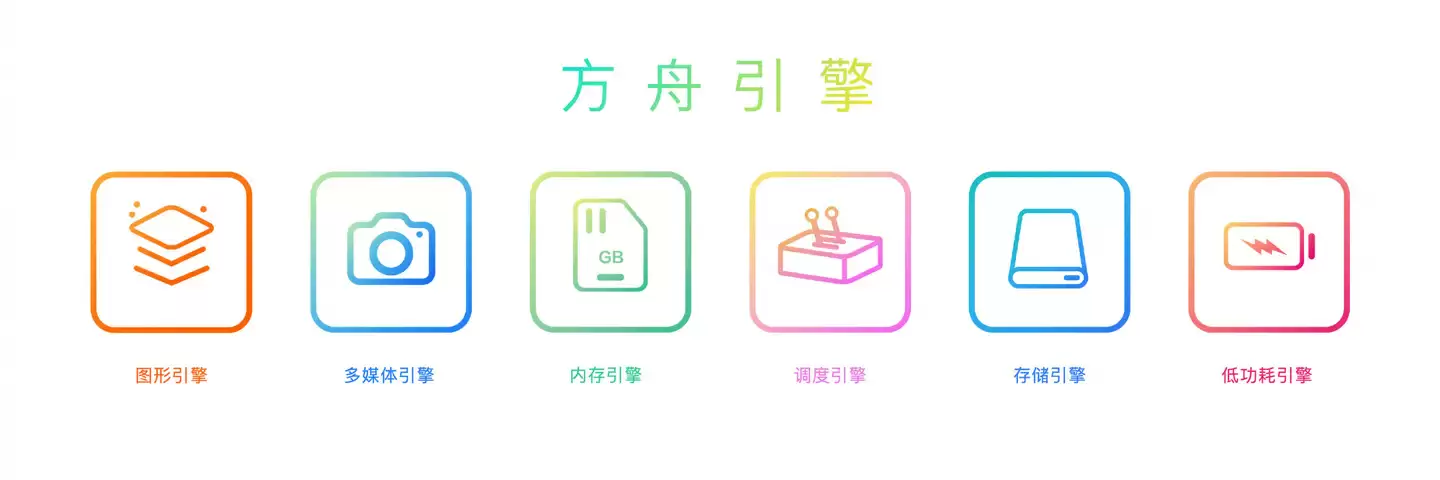 荣耀性能优化研发工程师透露有原方舟引擎核心开发人员在荣耀，做了很多新的特性和方案