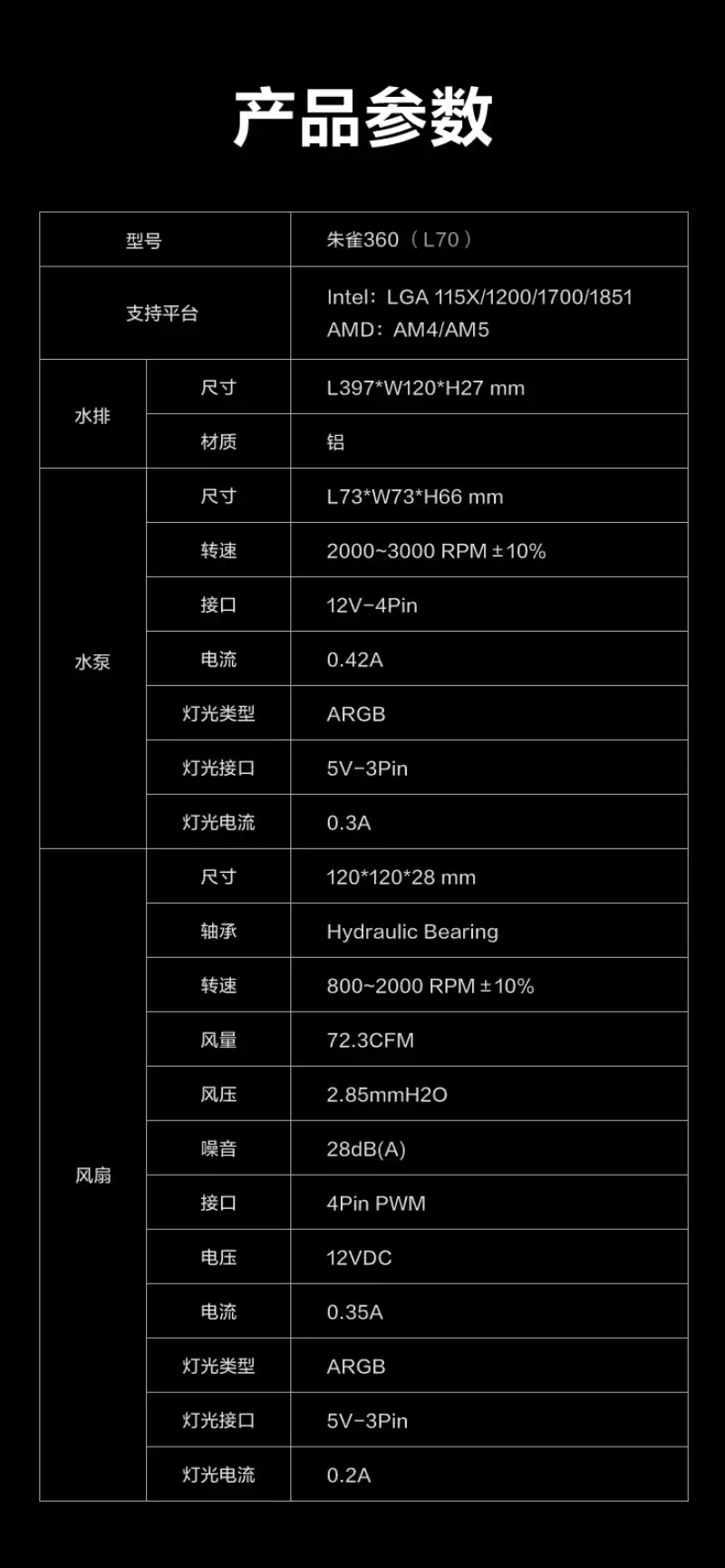 先马朱雀 360 一体式水冷散热器上市：配备侧透无限镜 ARGB 冷头，269 元