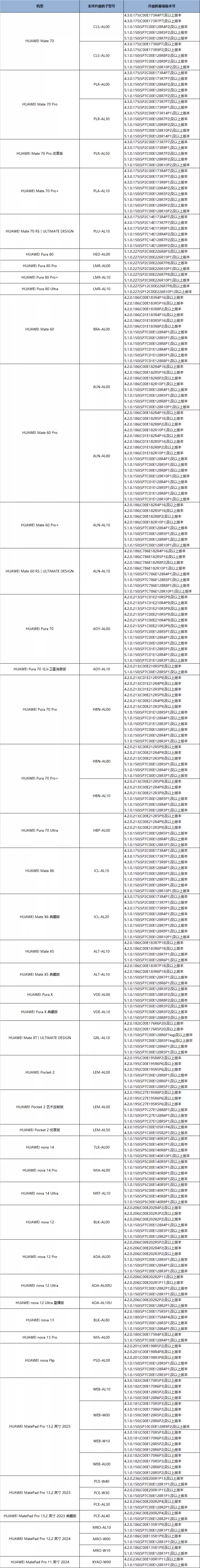 华为鸿蒙 HarmonyOS 6 开发者版本体验招募（二期）开启，支持 Mate 70 系列、nova Flip 等款机型