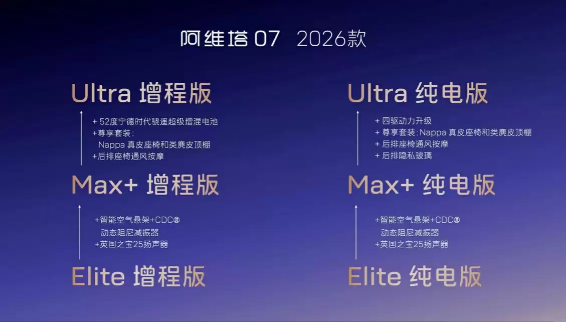 2026 款阿维塔 07 车型 9 月 20 日上市,搭载华为 ADS 4 及鸿蒙座舱 5