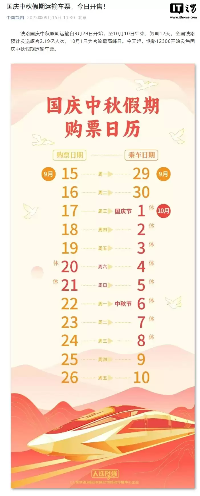 国庆中秋假期车票今日开售：全国铁路预计 12 天发送旅客 2.19 亿人次