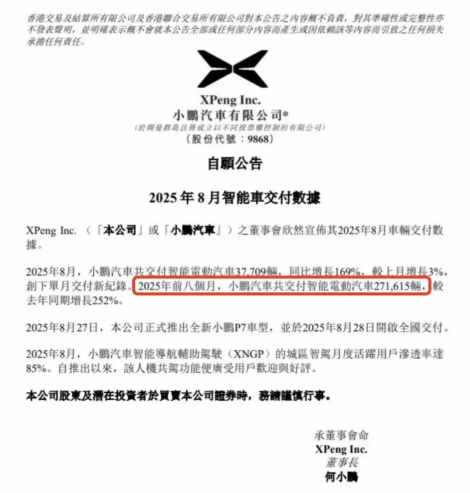 小鹏汽车最新销售数据