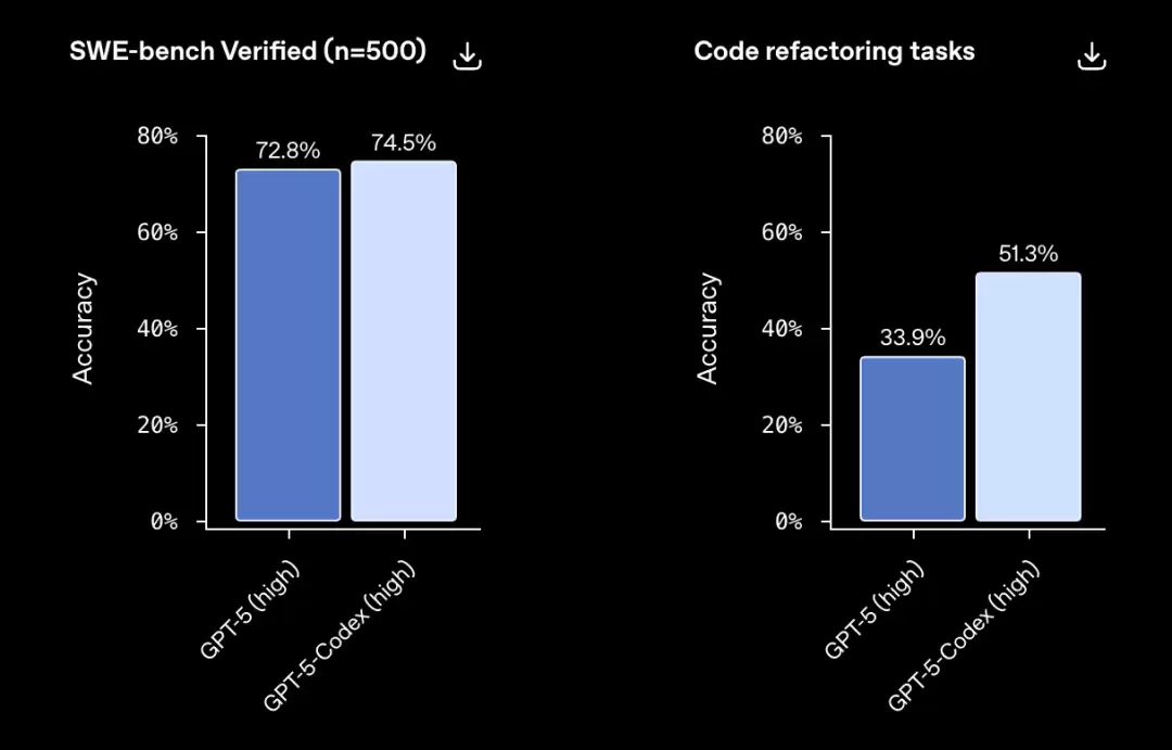 代码重构性能比较