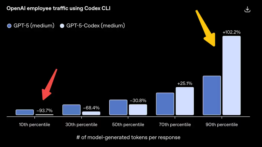 资源动态调配效果