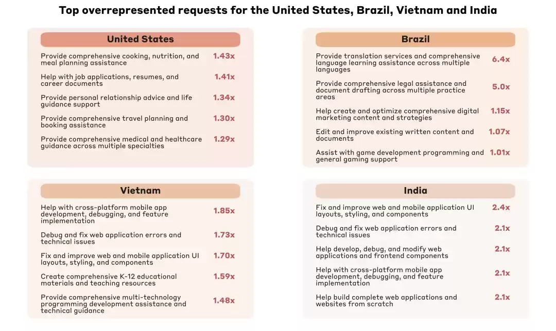 全球Claude使用热力图