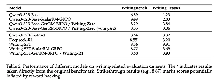 写作能力对比测试