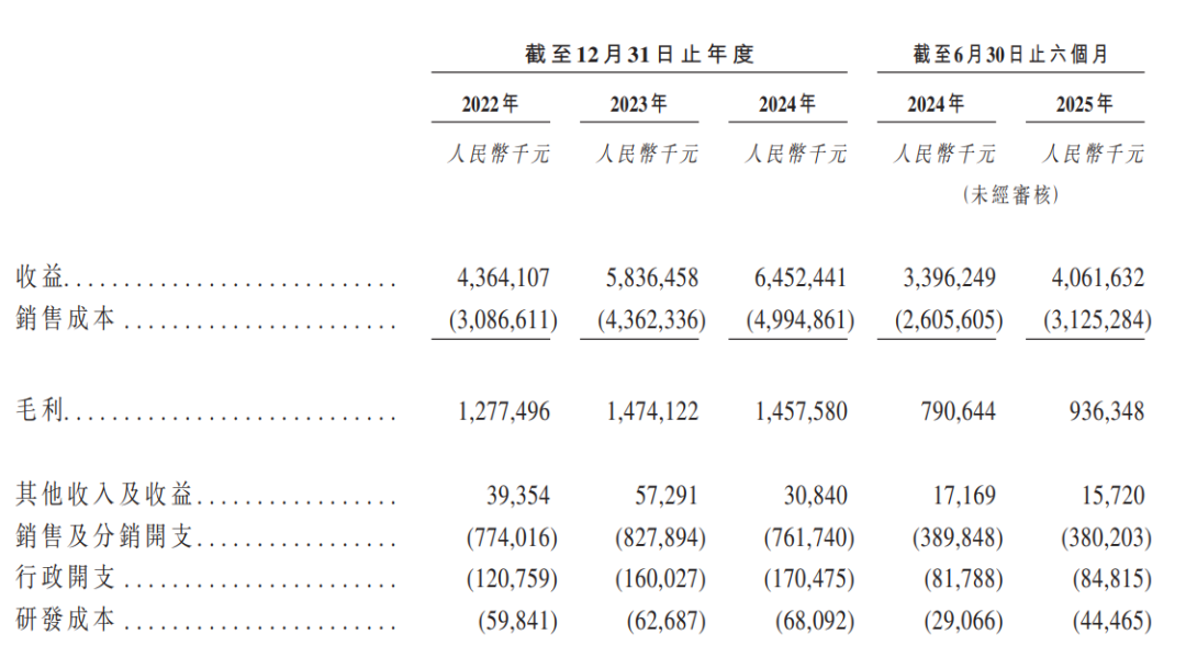 黄金市场趋势