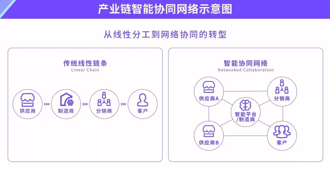 智能制造网络架构示意图