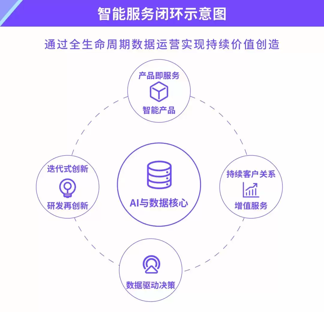 制造业服务化转型路径图