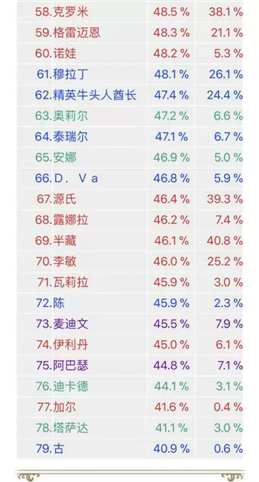《风暴英雄》李敏大型攻略教学