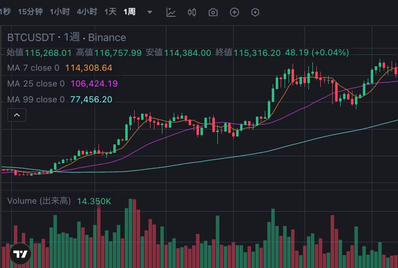 比特币每日涨幅怎么计算 比特币每日涨幅计算方法 - 菜鸟下载