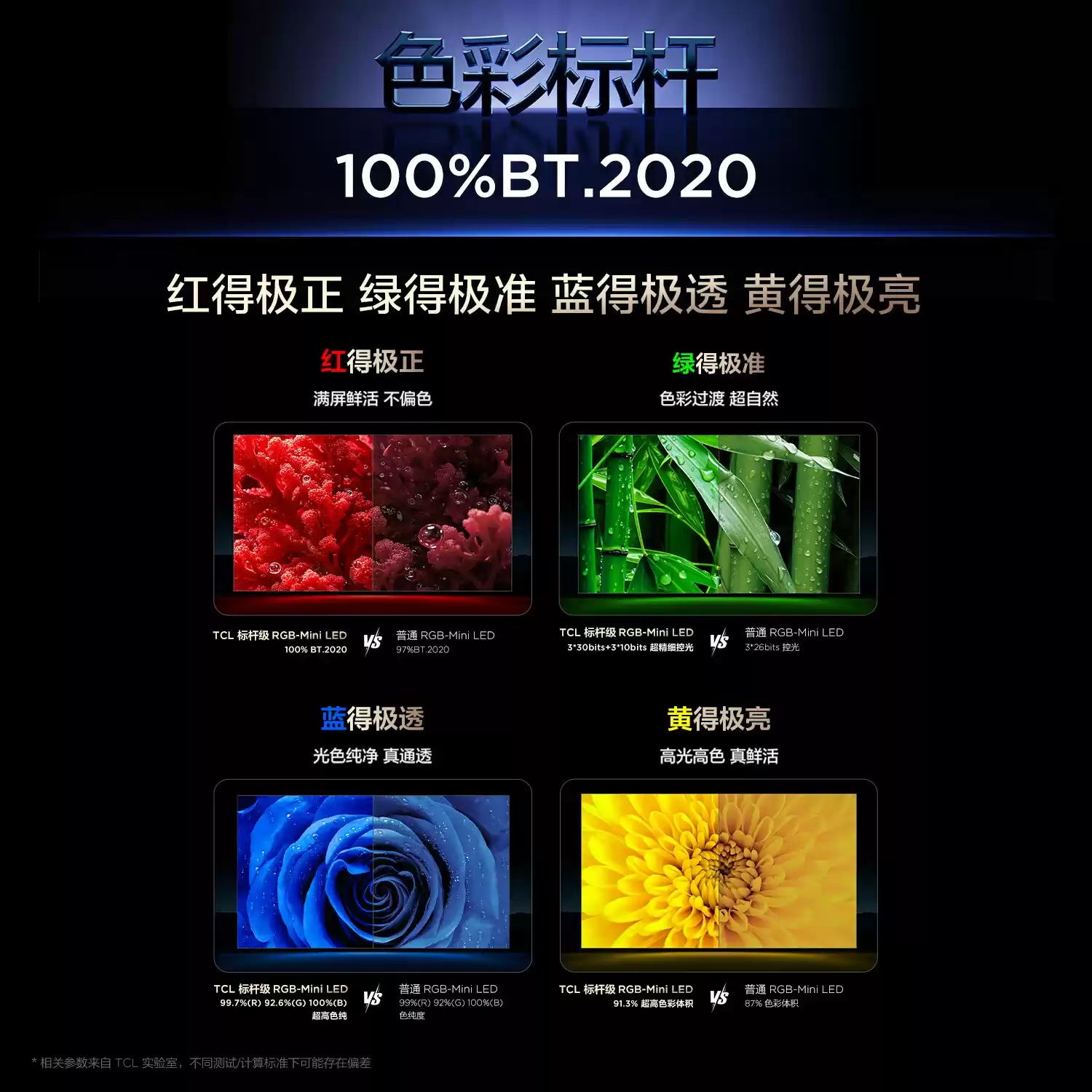 27999 元起行业最高色域，TCL“标杆级”RGB-Mini LED 电视 Q10M Ultra 发布