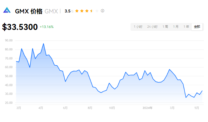 GMX平台概览