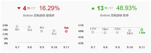 《LOL》Faker新套路虚弱奥巴马介绍