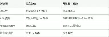 天宫老仙角色展示