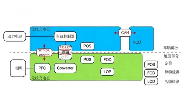 买纯电保时捷的中产们 这次又要为无线充电桩买单了?
