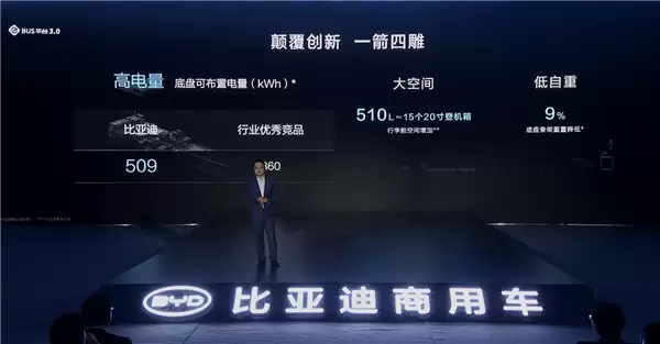 比亚迪e-Bus平台3.0正式发布 全新千伏高压纯电客车C11同步上市