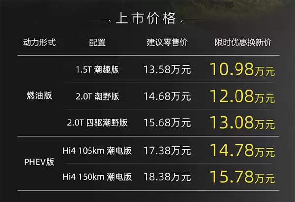 合资SUV没出路！哈弗大狗PLUS上市：10.98万元起买中型SUV