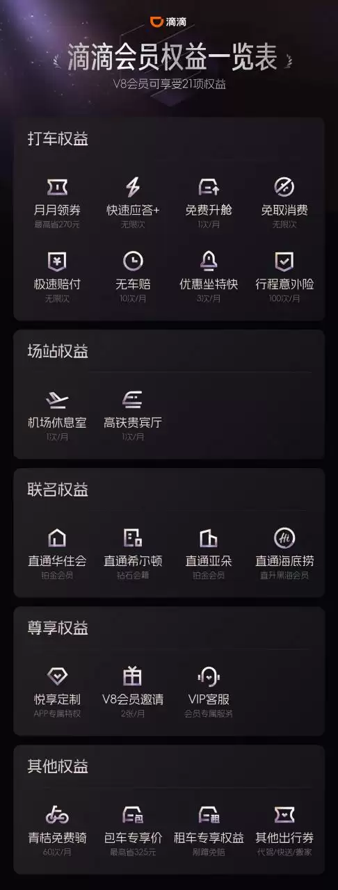 酒店会员权益共享