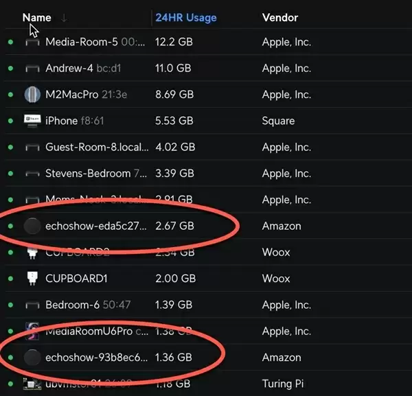 智能音箱不用仍每天消耗数GB流量！亚马逊：别瞎想、是Bug