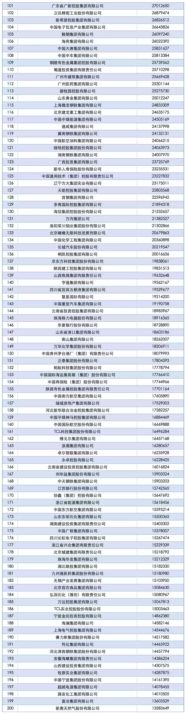 2025中国企业500强榜单发布:国家电网第一、京东民营第一