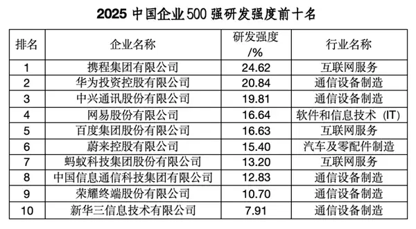 2025中国企业500强榜单发布:国家电网第一、京东民营第一