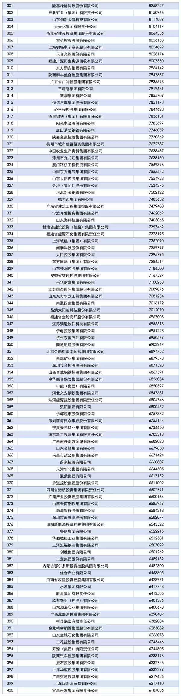 2025中国企业500强榜单发布:国家电网第一、京东民营第一