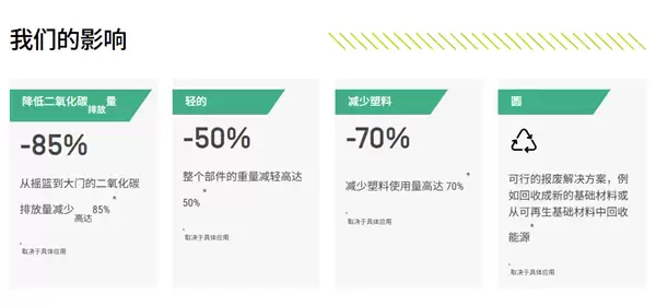 你身上的一块破布 摇身一变替代了昂贵的碳纤维