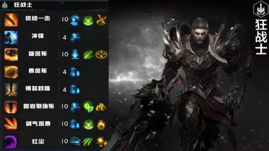 252点技能分配图