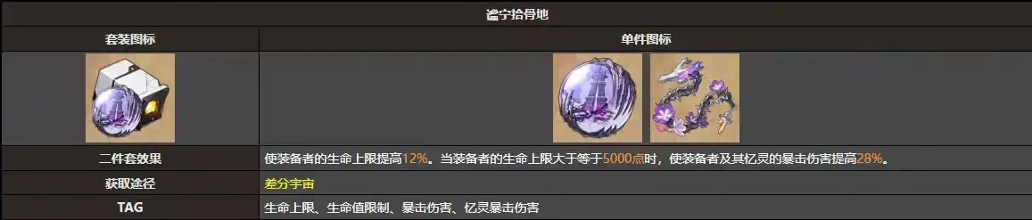 《崩坏：星穹铁道》长夜月遗器及位面饰品推荐