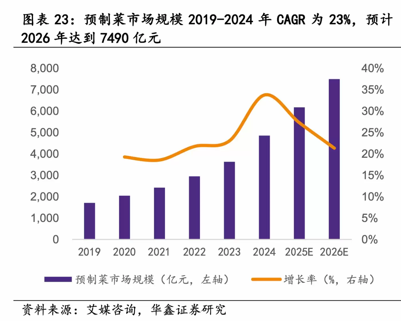 (来源:华鑫证券研报)