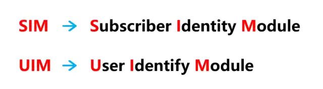 UIM卡示意图