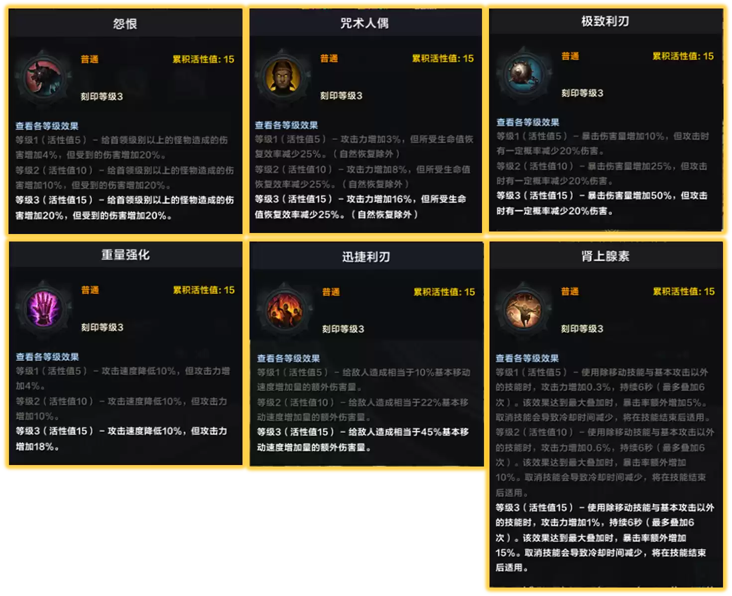 刻印配置示意图