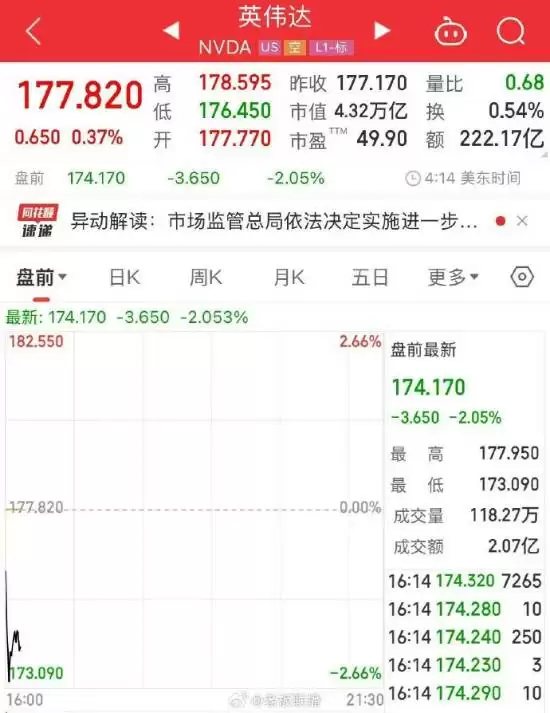 某公司涉嫌违反反垄断法被调查，股价应声下跌