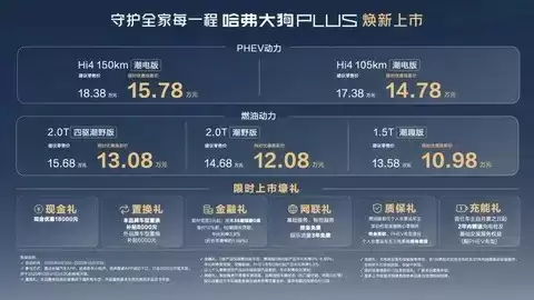 哈弗大狗PLUS上市,10.98万元起,配置升级诚意满满