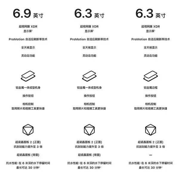 iPhone17外观设计辨识度拉满