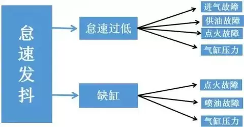 江淮瑞风怠速抖动故障解析：点火系统问题致第一缸不工作