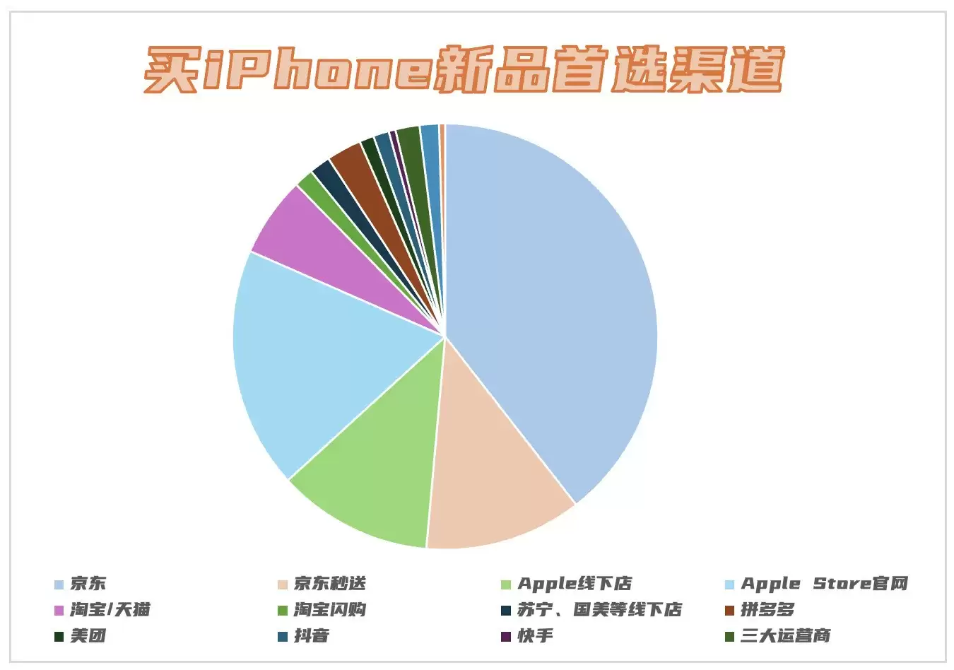 iPhone 17系列首发现场