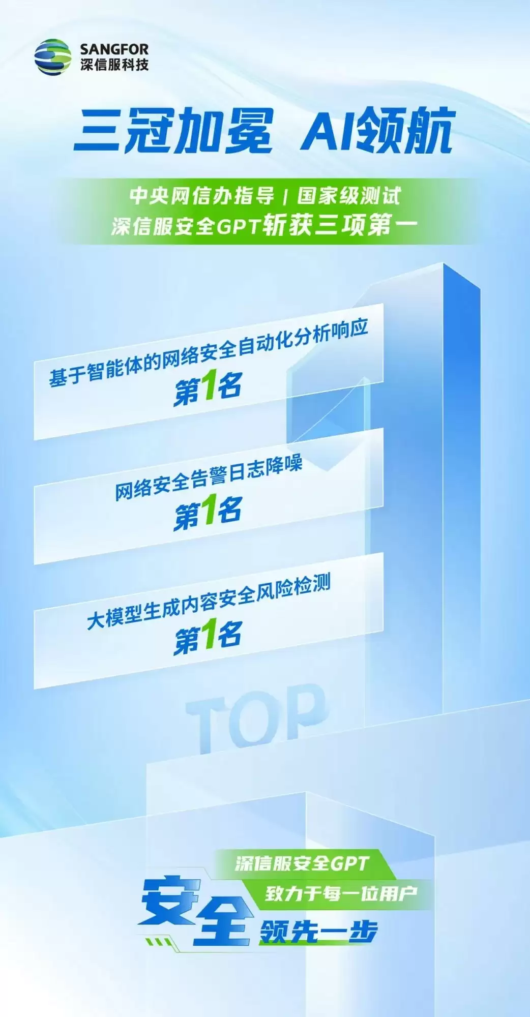 深信服获AI安全应用测试三项第一