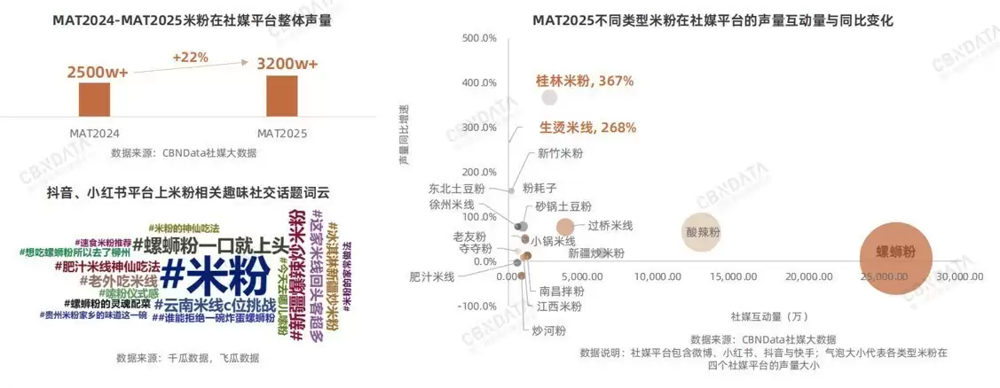 从地域风味到超级品类：米粉产业的破圈路径与增长逻辑