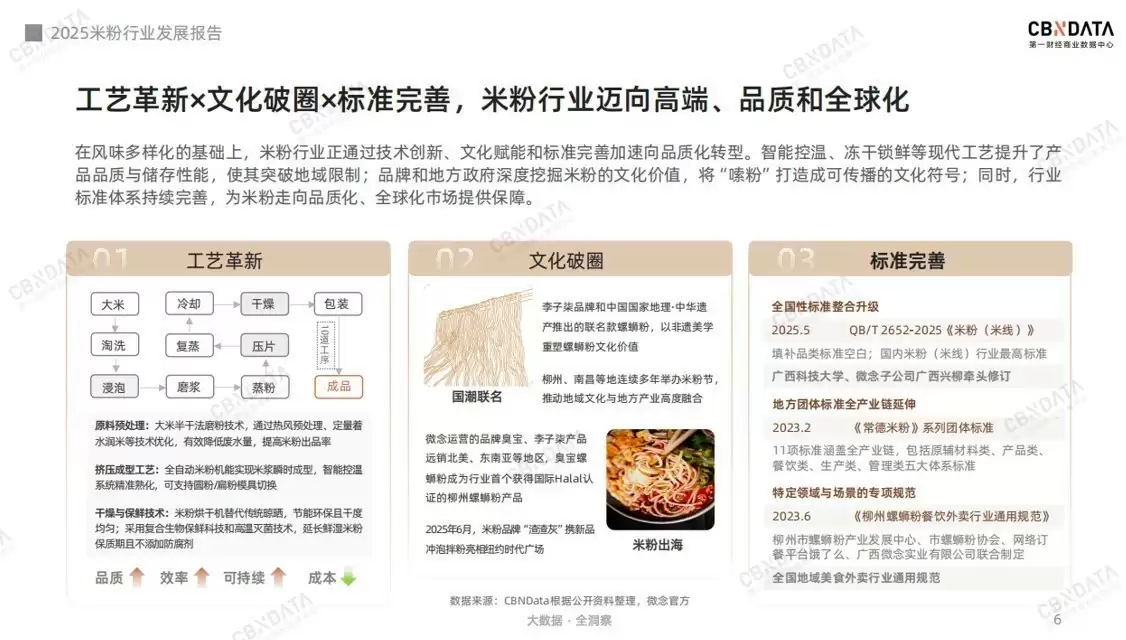 从地域风味到超级品类：米粉产业的破圈路径与增长逻辑