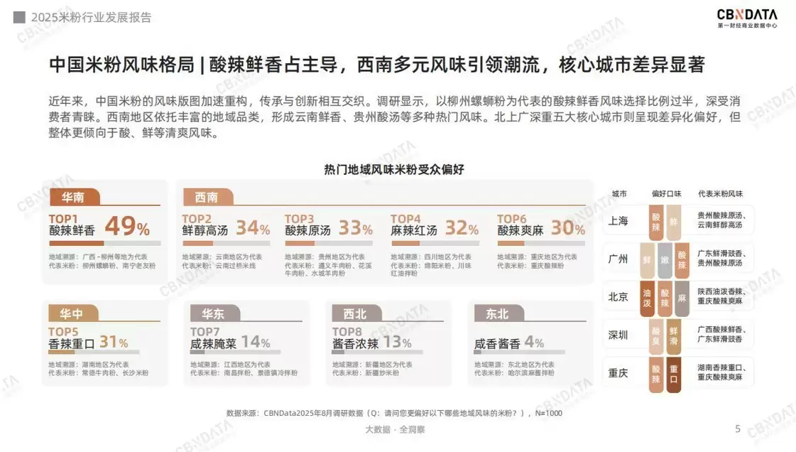从地域风味到超级品类：米粉产业的破圈路径与增长逻辑