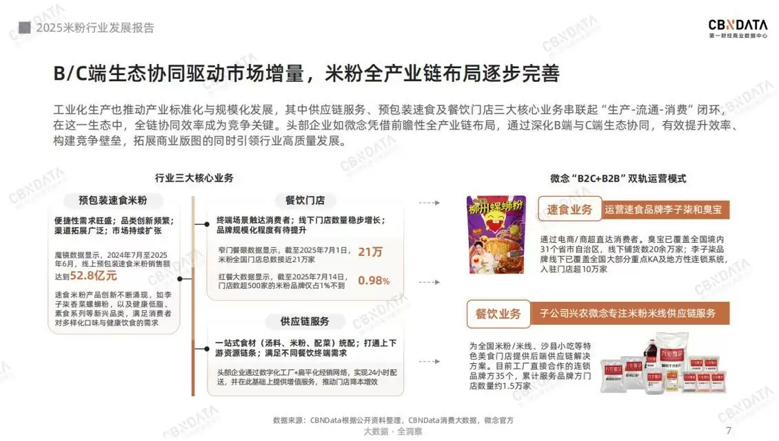 从地域风味到超级品类：米粉产业的破圈路径与增长逻辑