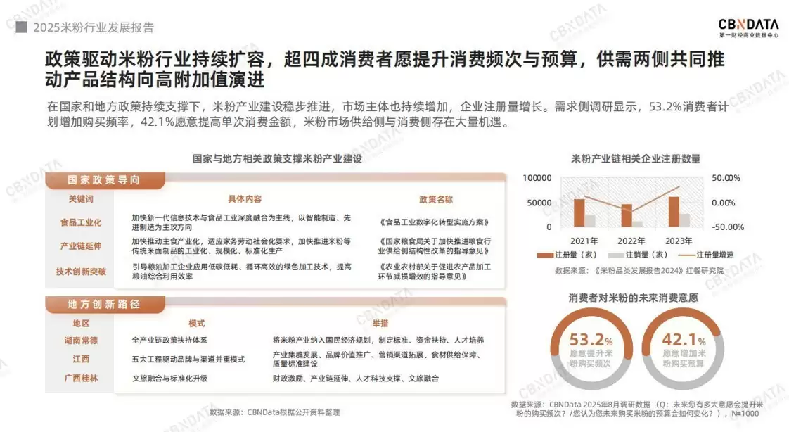 从地域风味到超级品类：米粉产业的破圈路径与增长逻辑