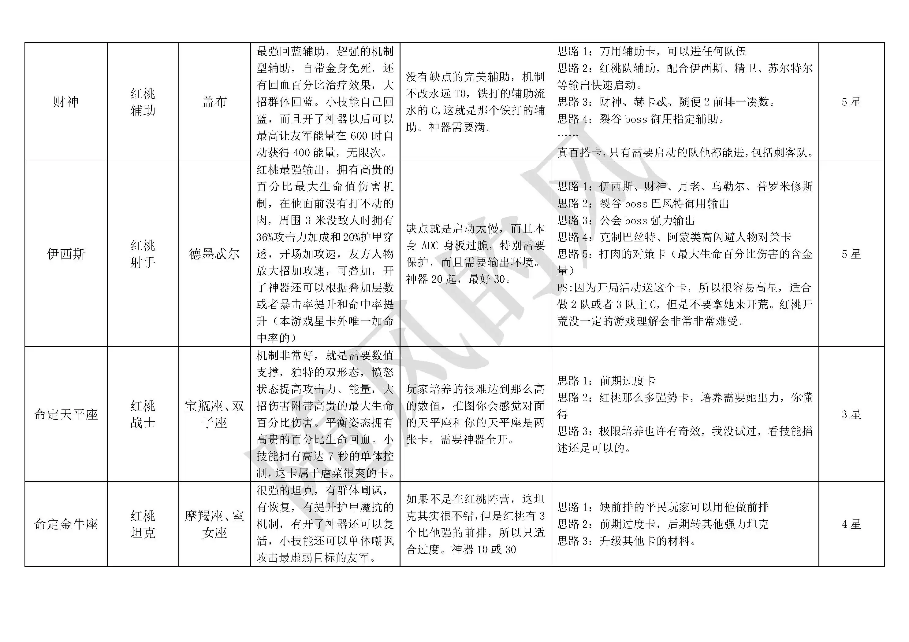 《不朽箴言》必看全英雄搭配思路详解及优缺点介绍