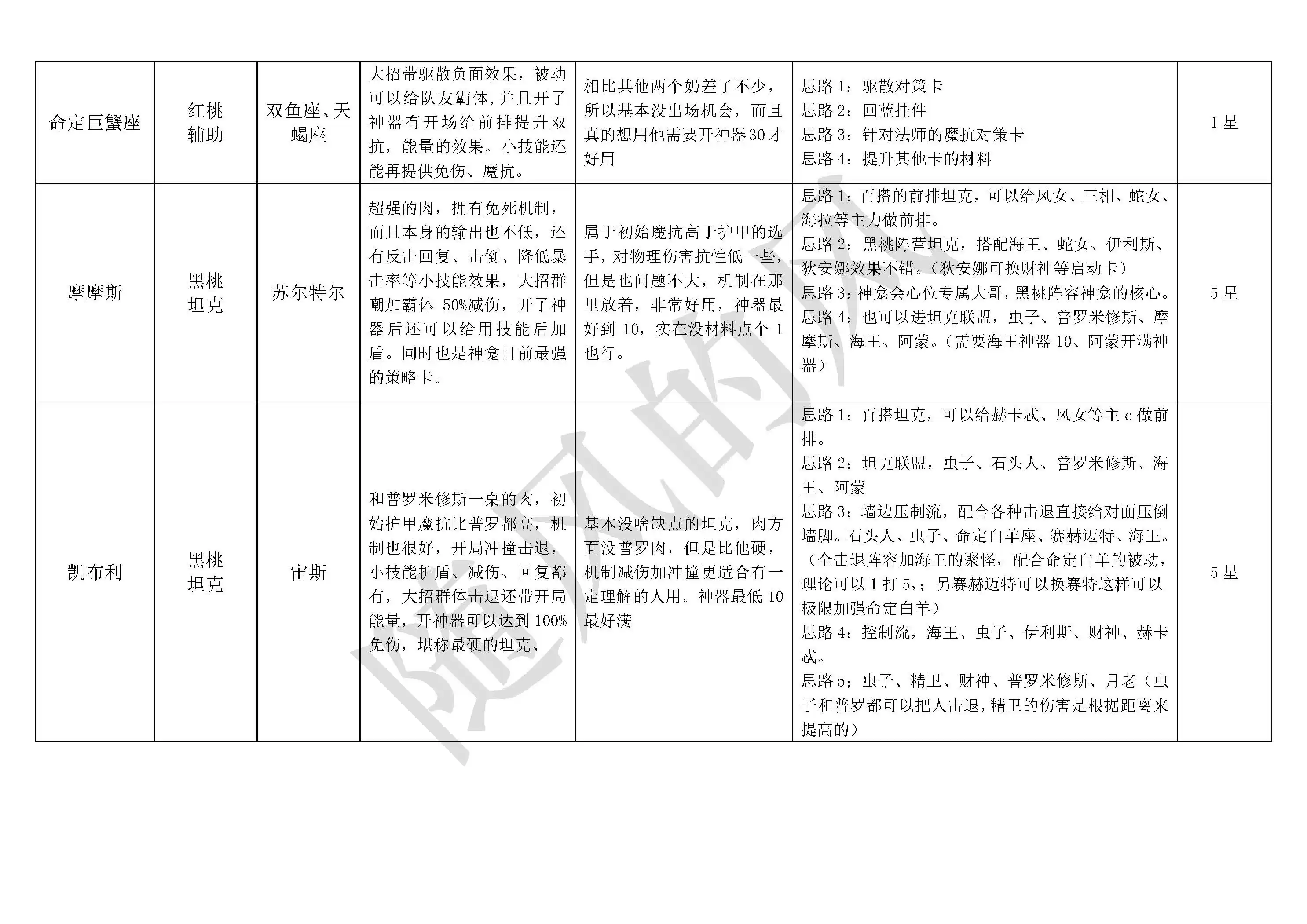 《不朽箴言》必看全英雄搭配思路详解及优缺点介绍